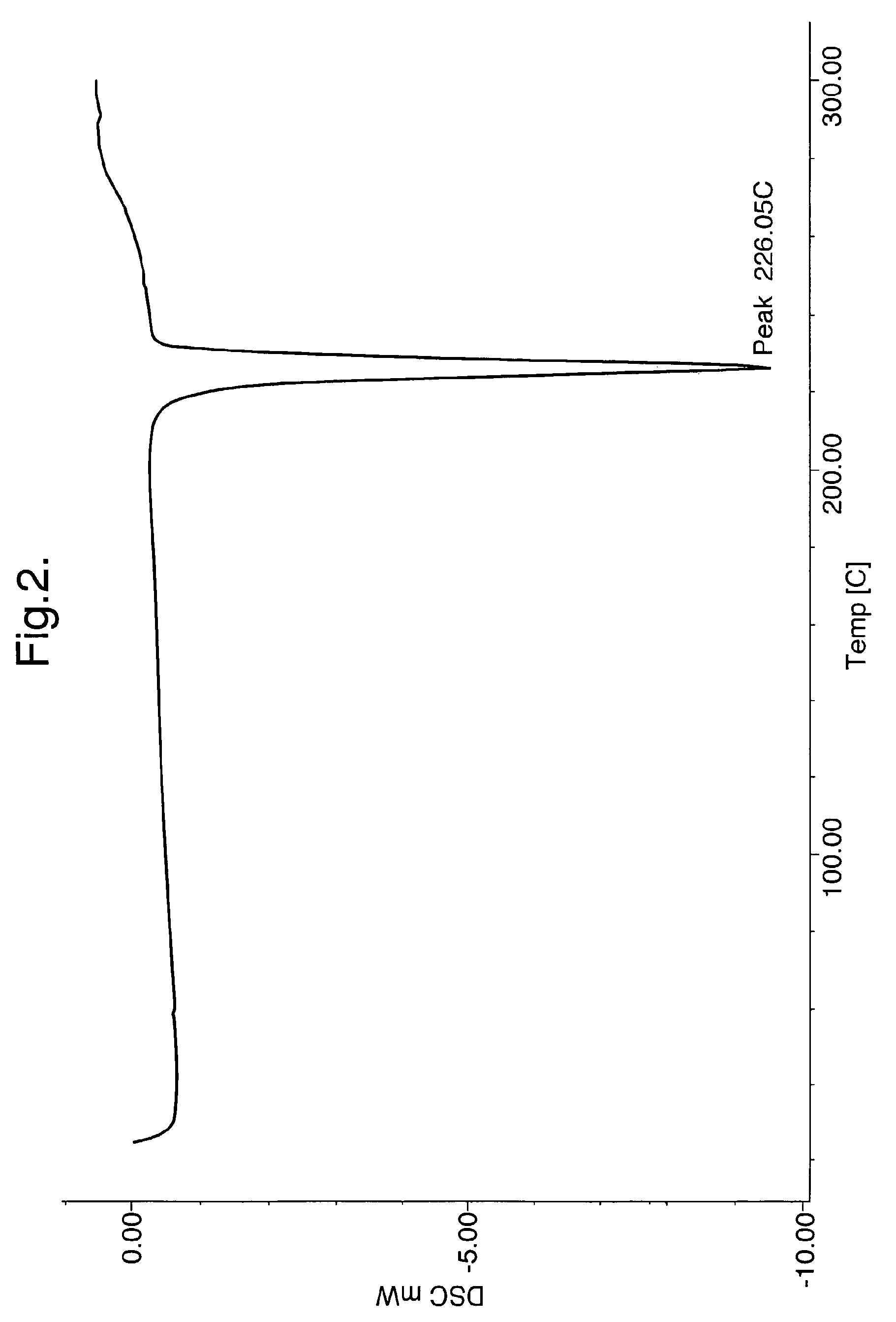 Stable crystal form of imatinib mesylate and process for the preparation thereof