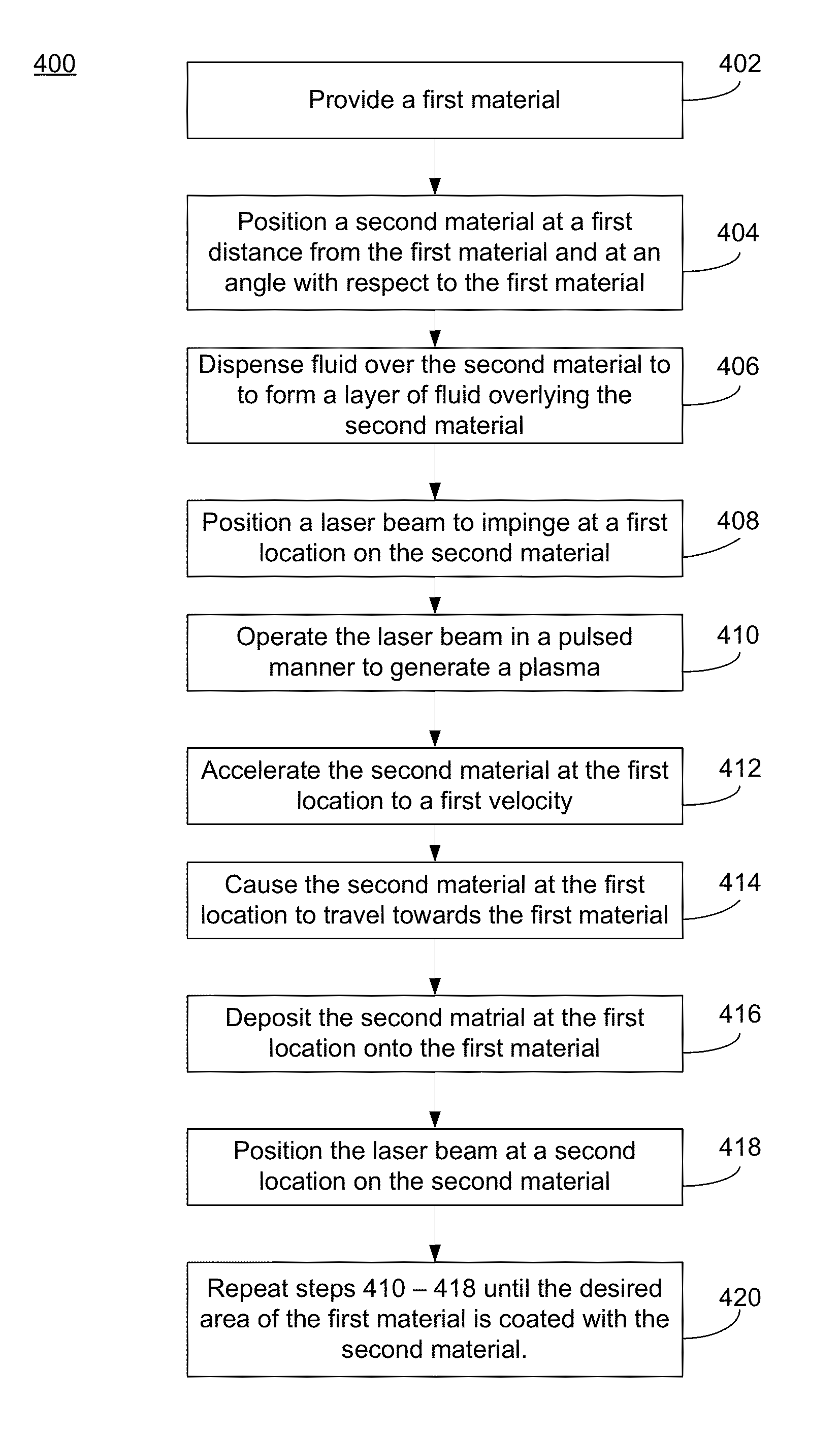 Methods and system for controlled laser-driven explosive bonding