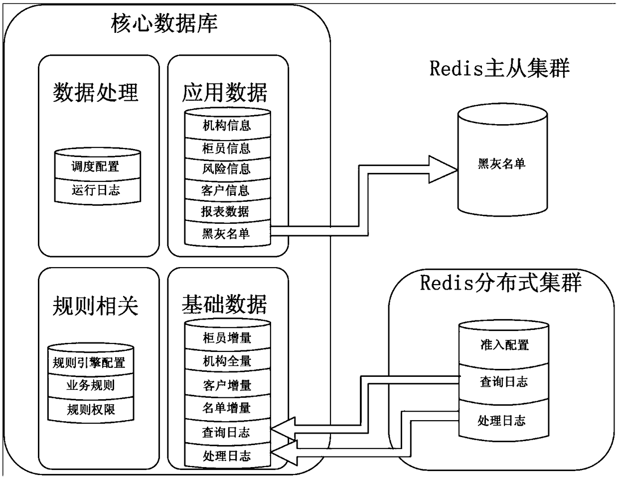 Data inquiry method and device, data management system