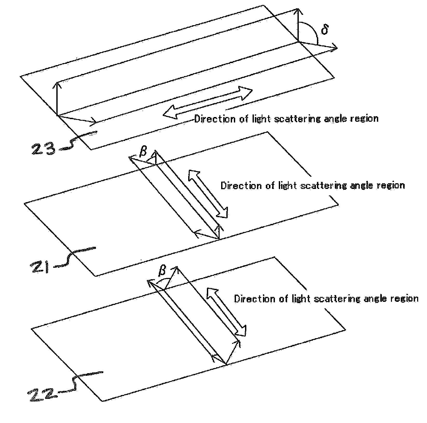 Projection screen having a plural number of light control layers