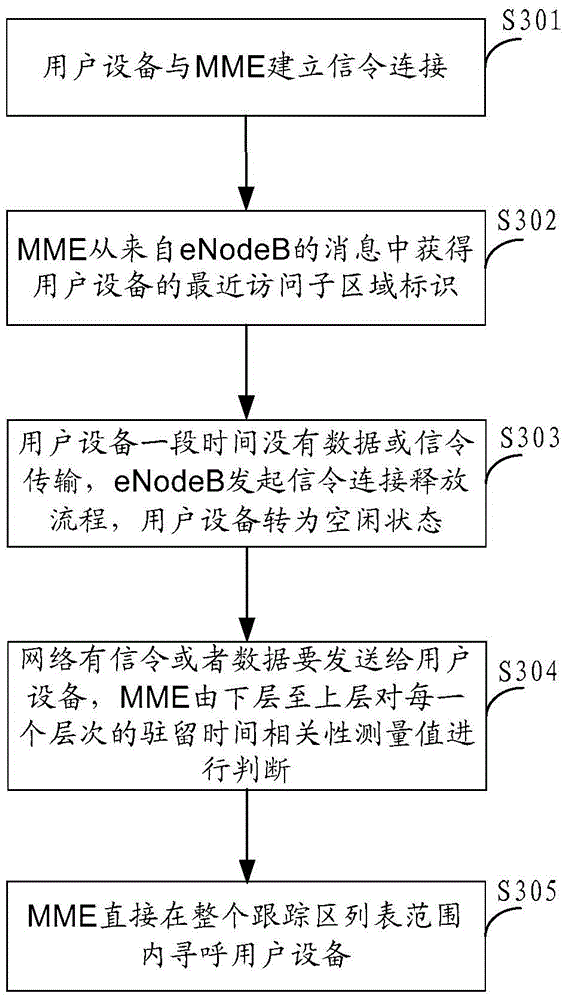 Paging method, mobility management network element and communication system