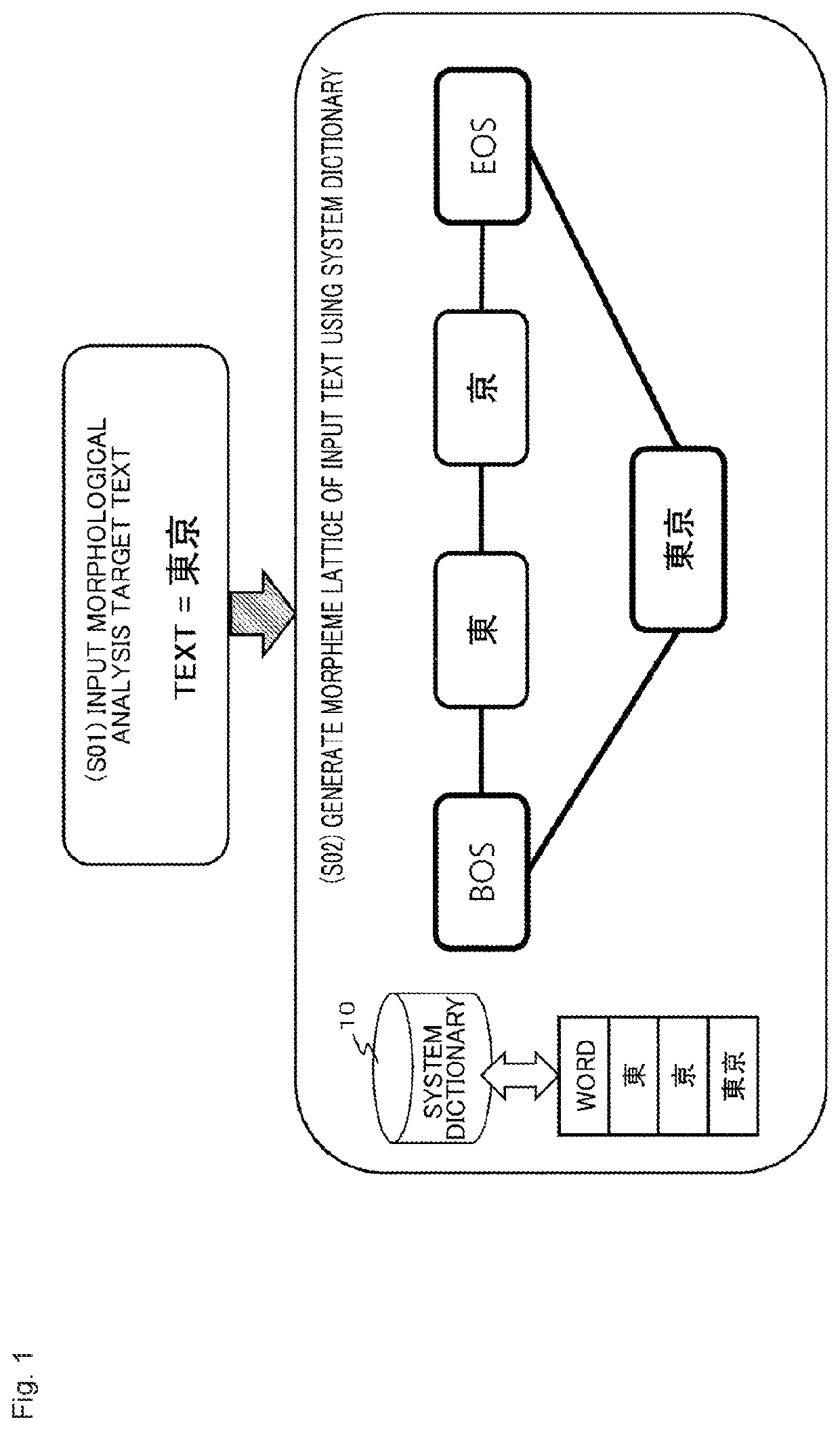 Information processing device, information processing method, and program