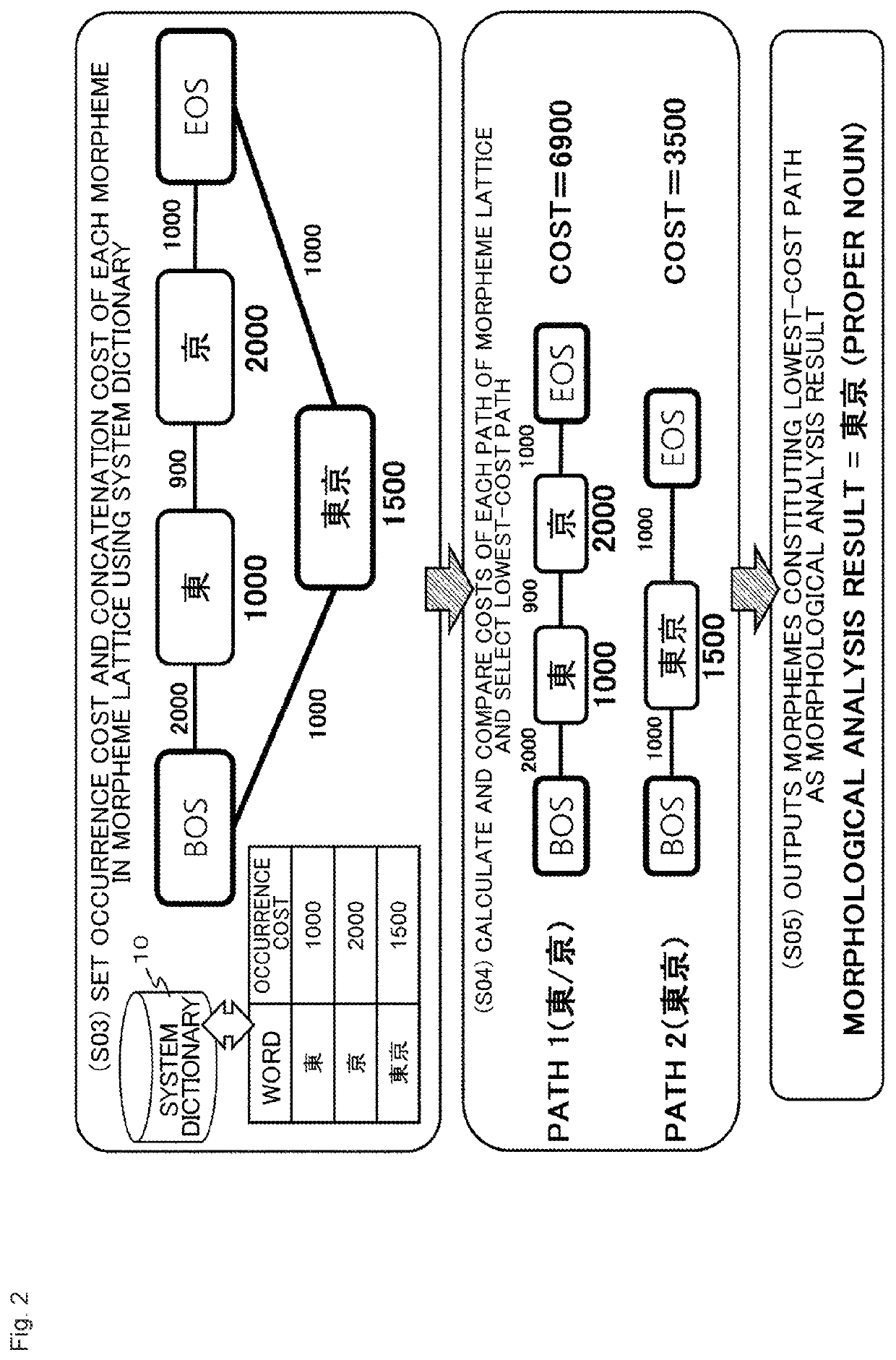 Information processing device, information processing method, and program