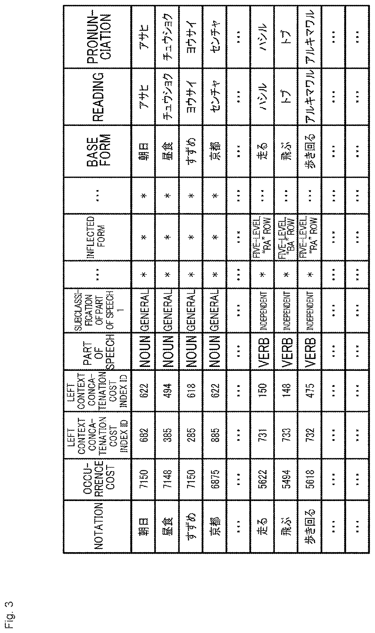 Information processing device, information processing method, and program