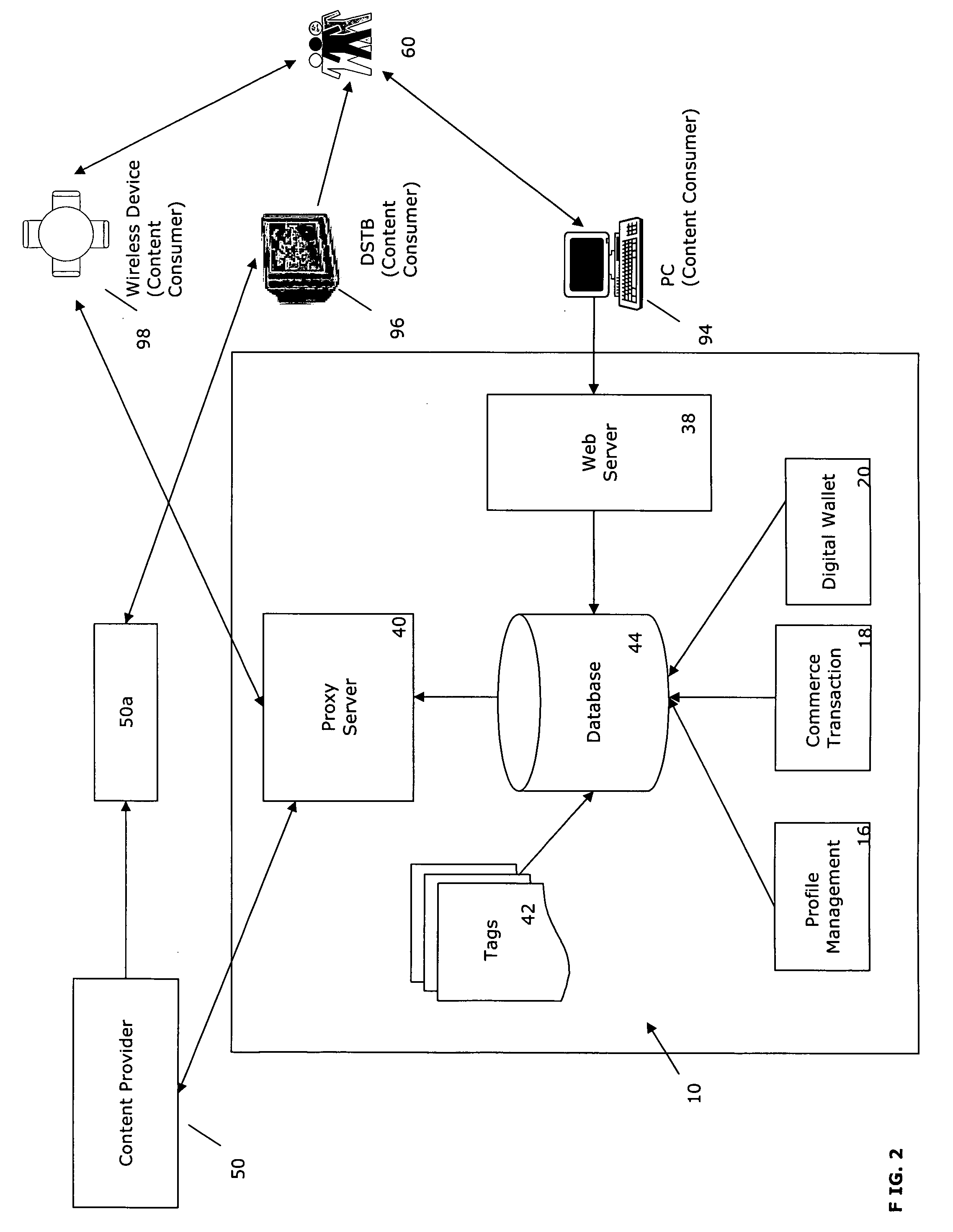 System and method for two-way communication between media consumers and media providers