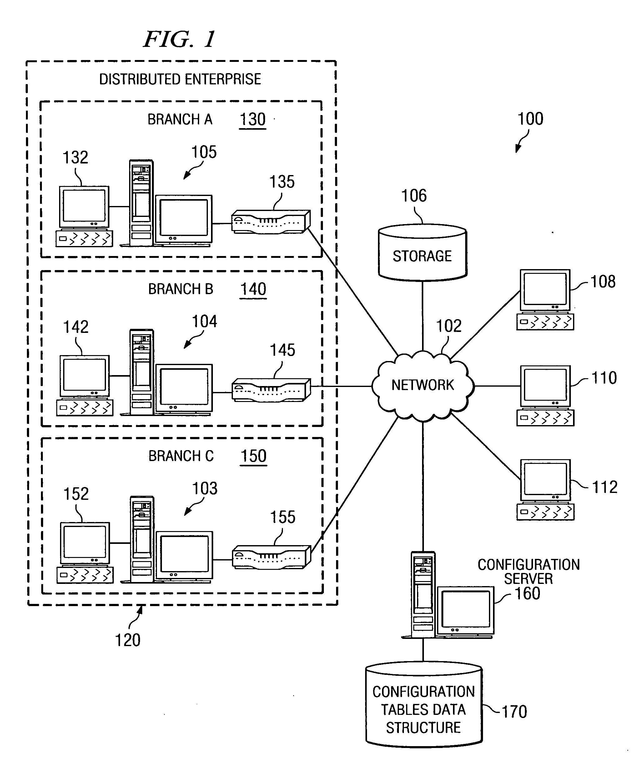 System and method to uniquely identify identically configured branches in a distributed enterprise