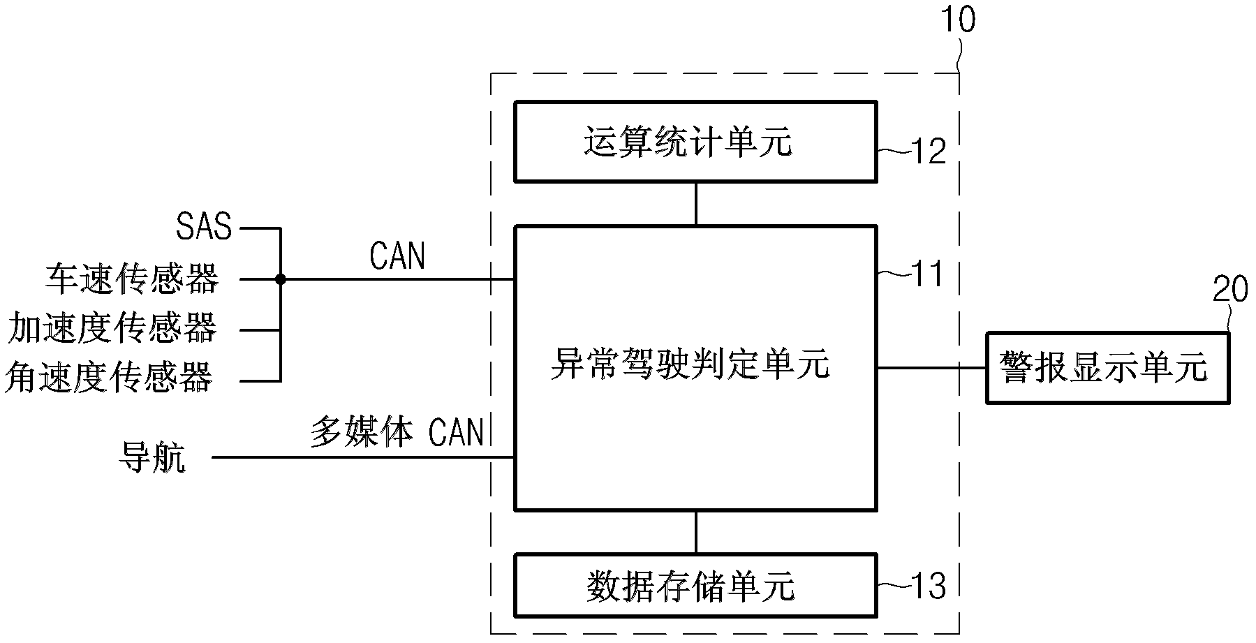 Vehicle location information-based abnormal driving determination and warning system