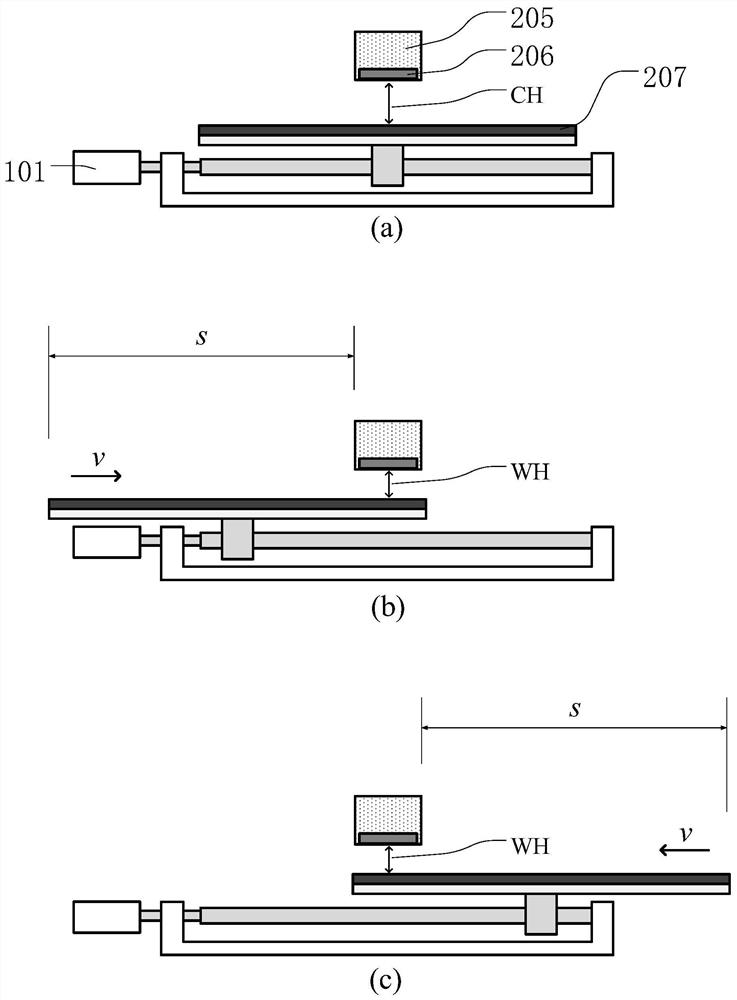 Device and method for testing linear translation dynamic performance of high-temperature superconducting magnetic levitation system