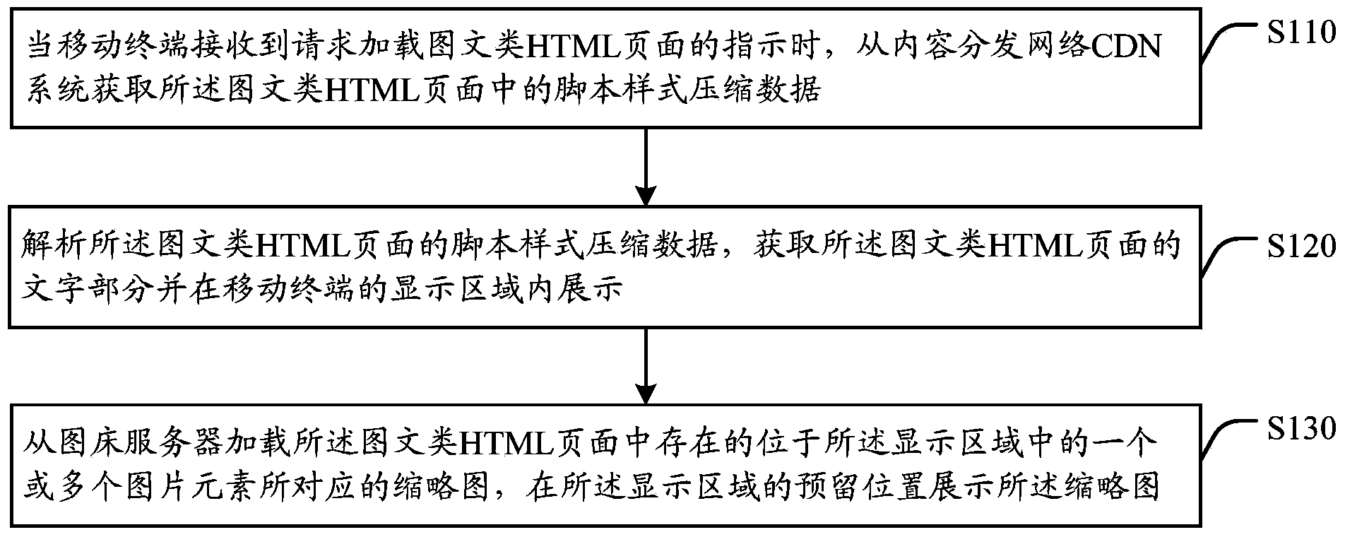 Method, client side and system for providing image-text pages for mobile terminal