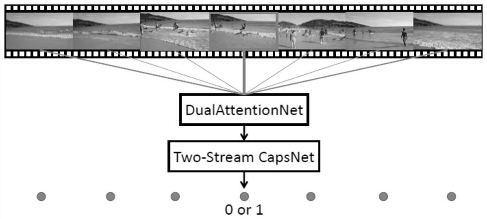 Video abstraction method based on double-self-attention capsule network