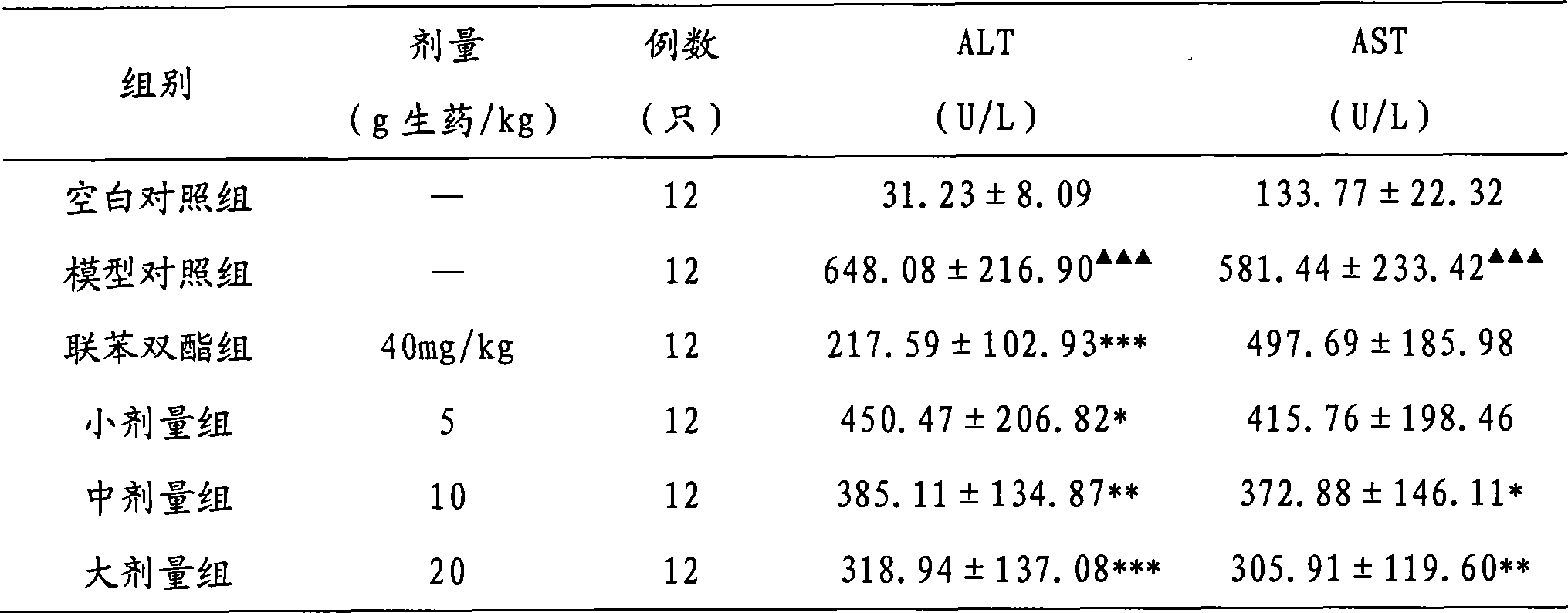 Nano-composition, preparing method and application thereof