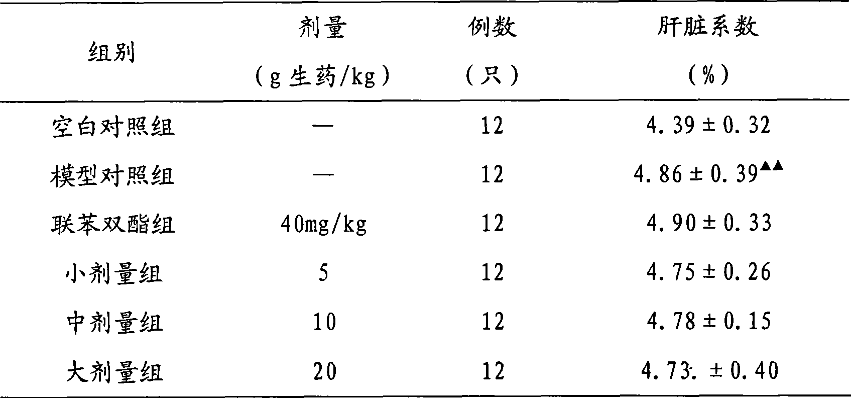 Nano-composition, preparing method and application thereof