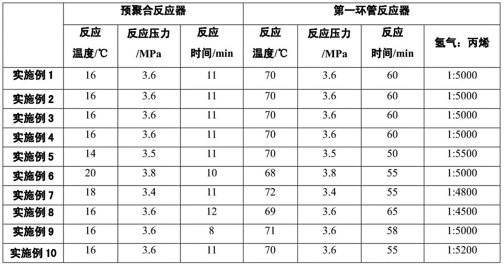 A preparing method of an anti-shock polypropylene special-purpose material with a high melt index