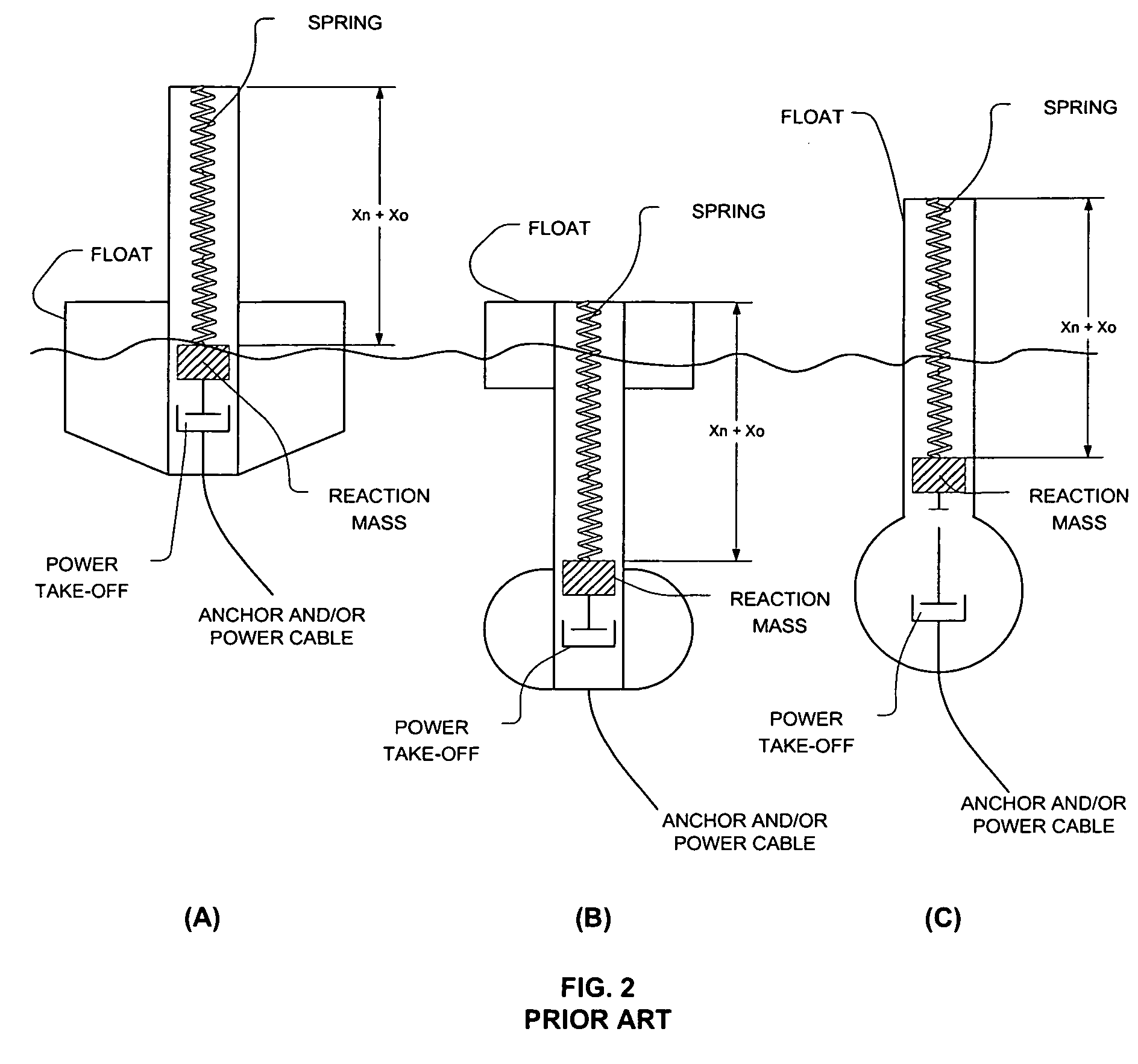 Wave energy converter with internal mass on spring oscillator