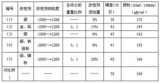 A kind of preparation method of modified magnetic powder core