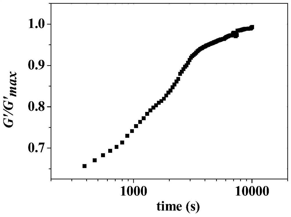 A kind of method for preparing polyolefin blend