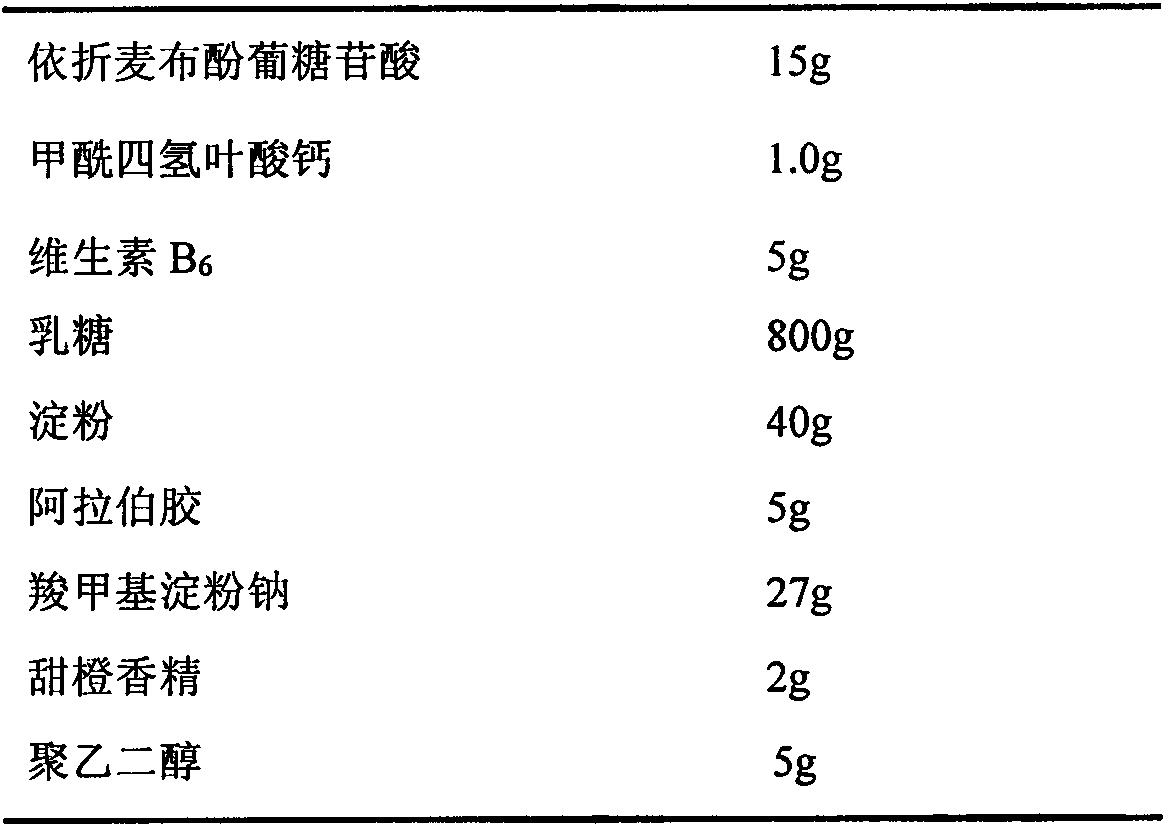 Cholesterol uptake inhibitor and vitamin-B composition and application thereof