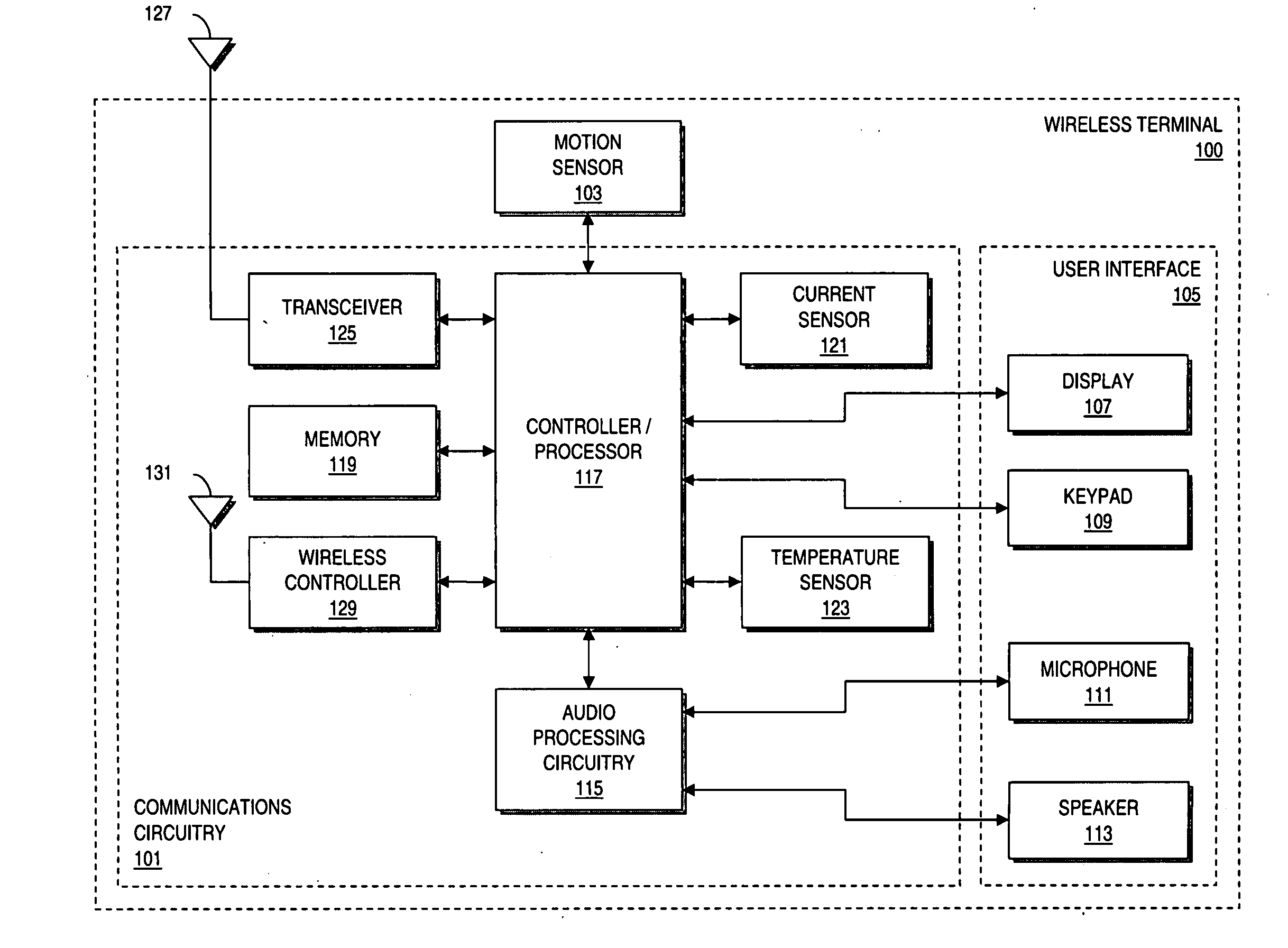 Full closed loop auto antenna tuning for wireless communications