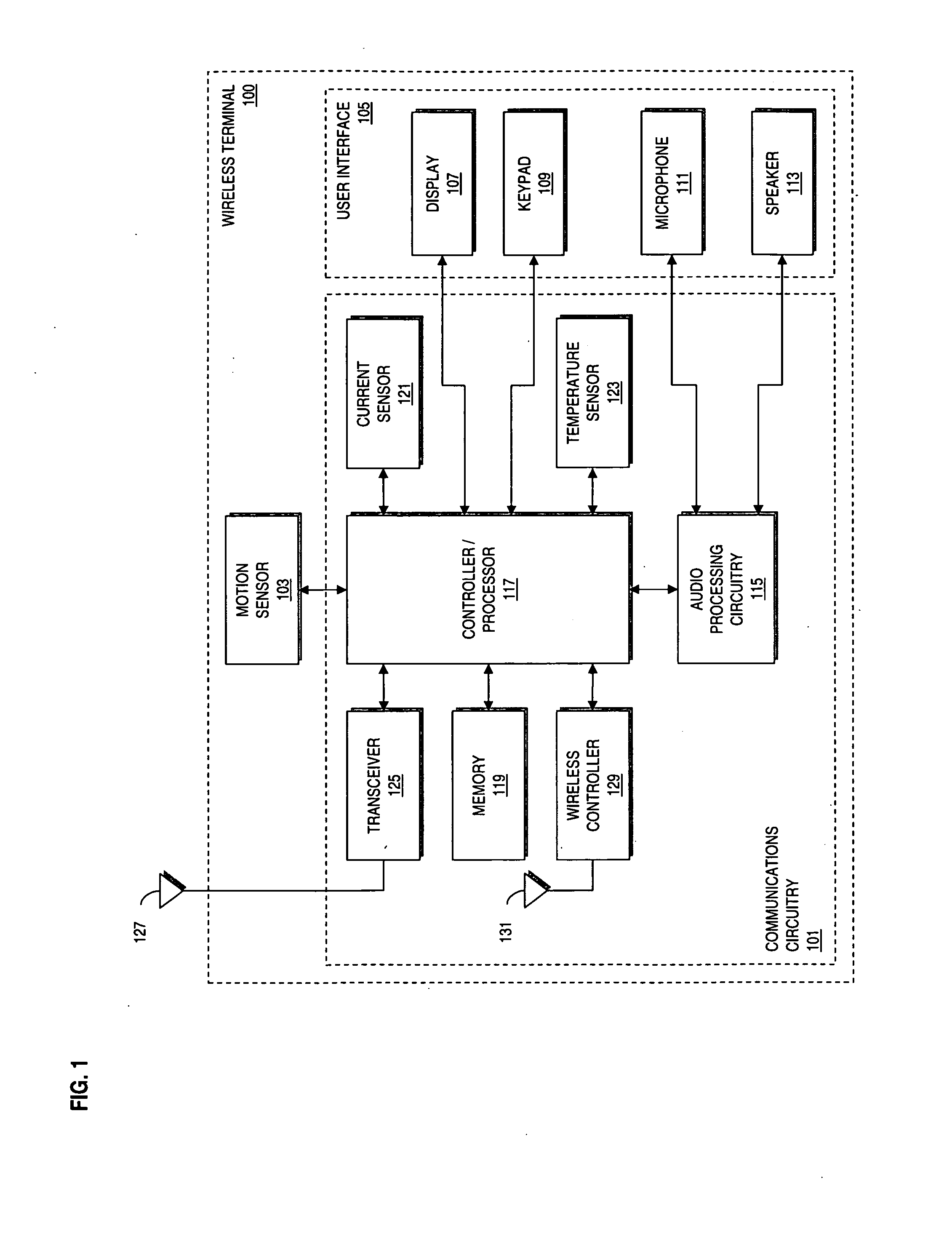 Full closed loop auto antenna tuning for wireless communications