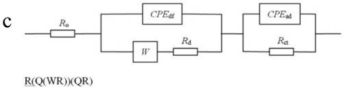 A method for reducing carbon dioxide to porous carbon material, porous carbon material and application