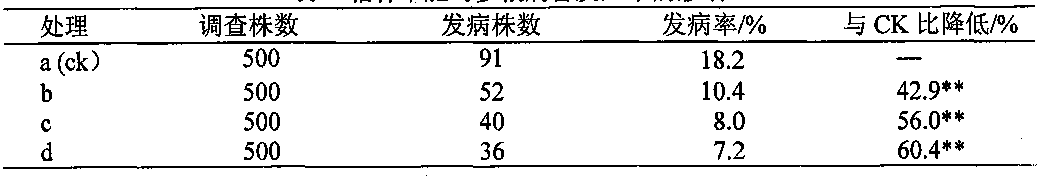 Straw compost used for modification of ginseng land soil and composting method thereof