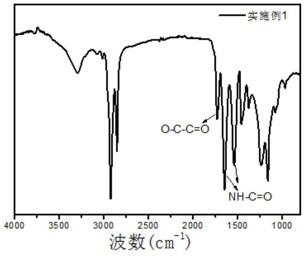 Application of polyester amide as high-temperature-resistant heat-shrinkable film