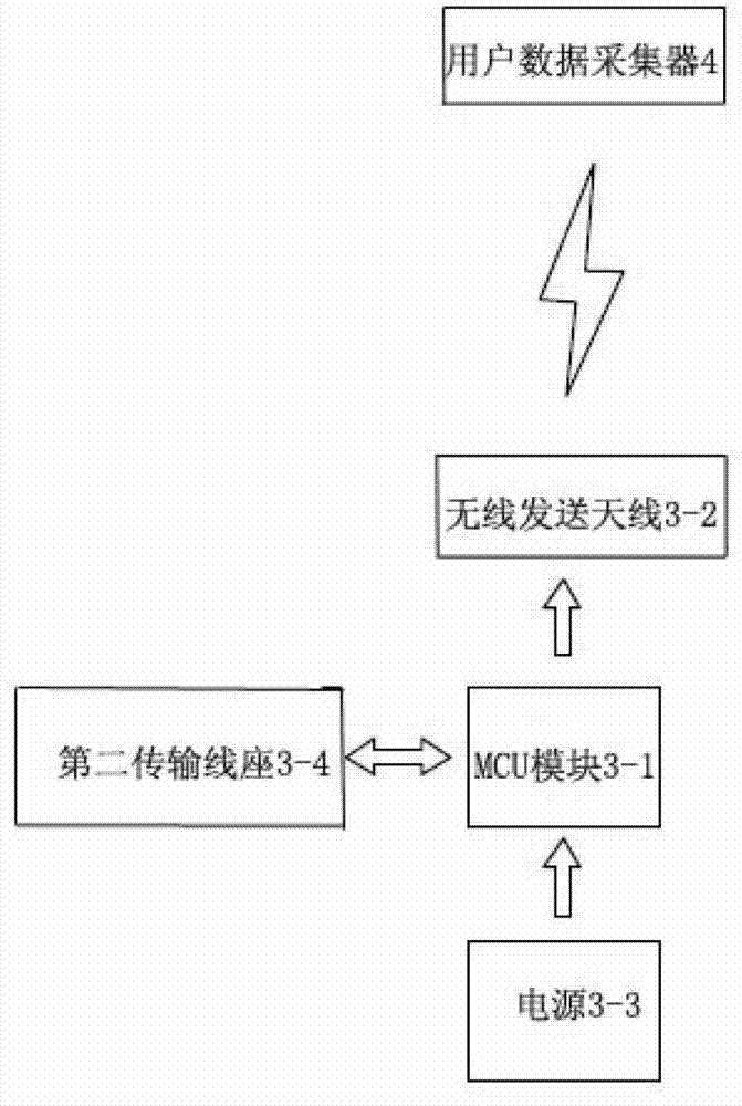 Data collection method and system of digital progressive type instrument