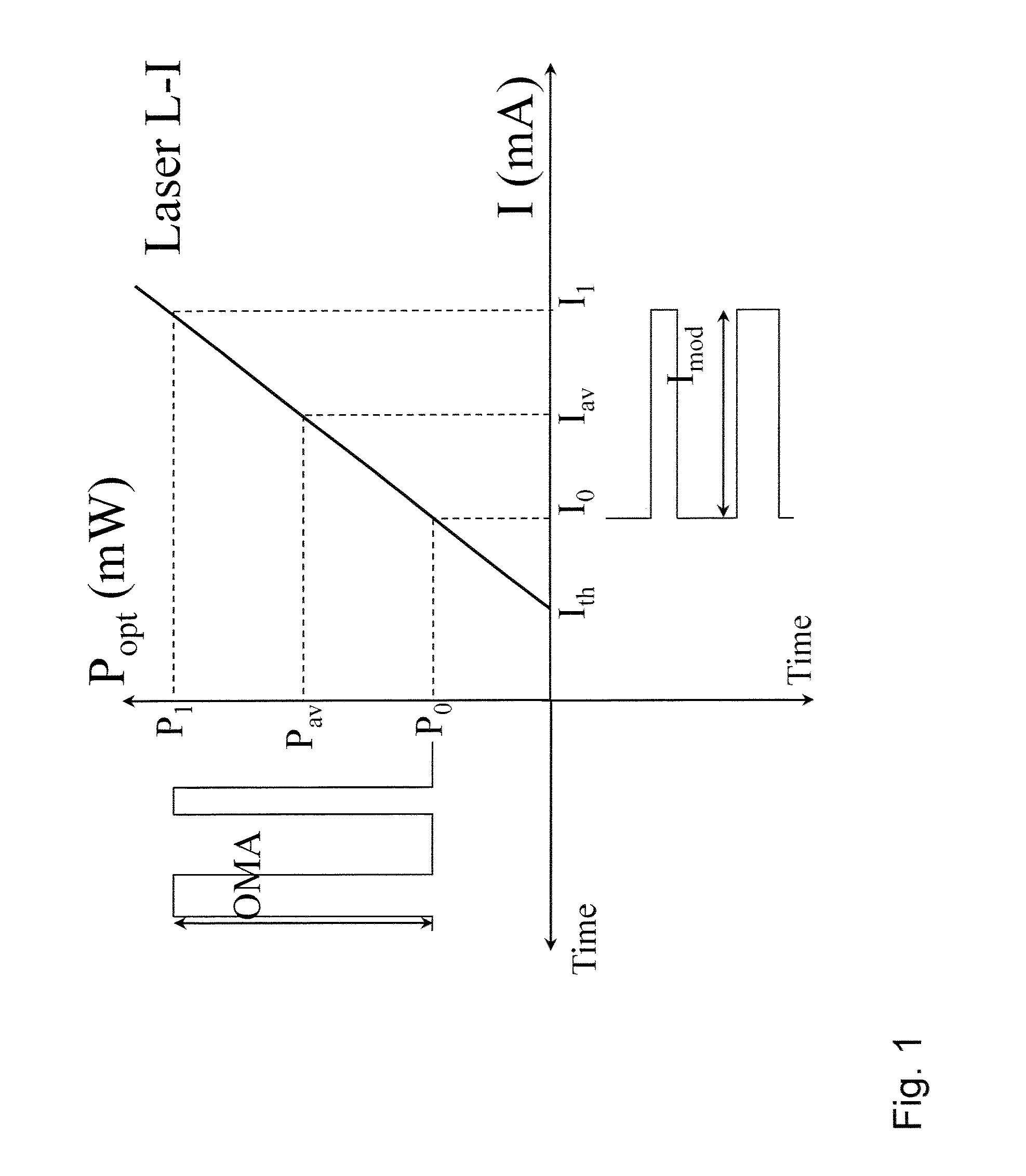 Semiconductor laser device and circuit for and method of driving same