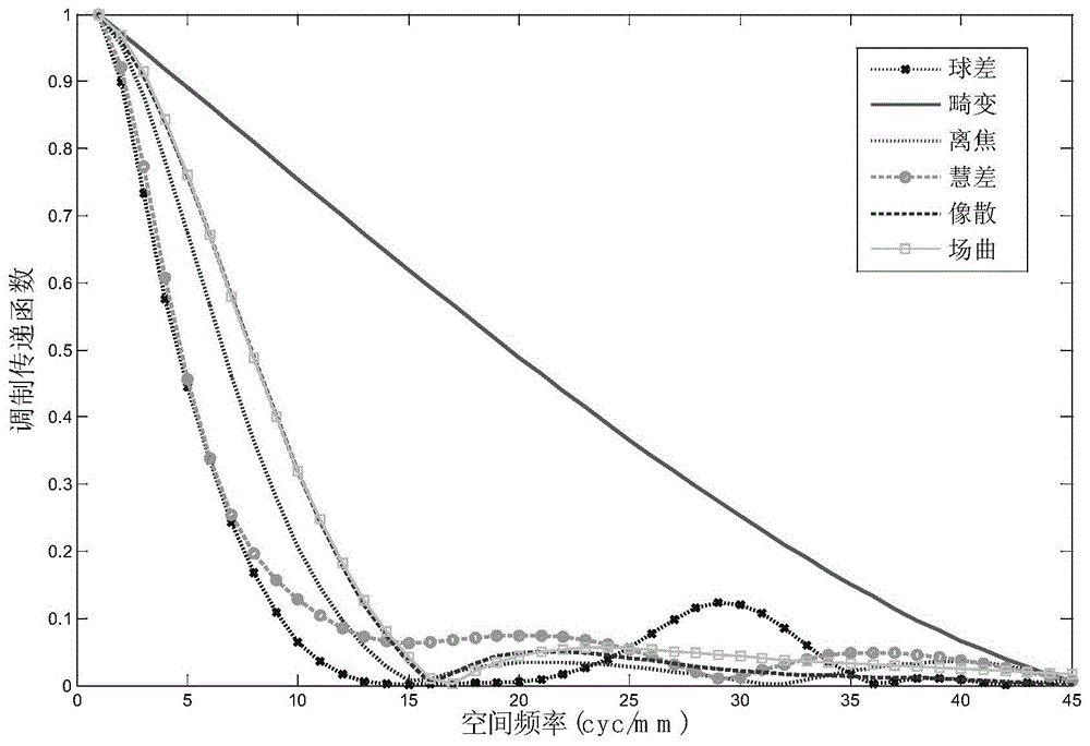 Design method of reflecting type digital imaging system