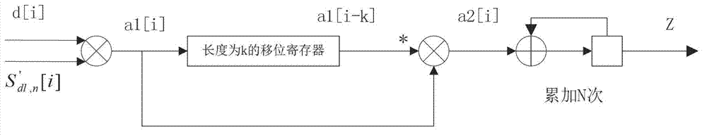 Frequency deviation correcting system and method for WCDMA (wideband code division multiple access)