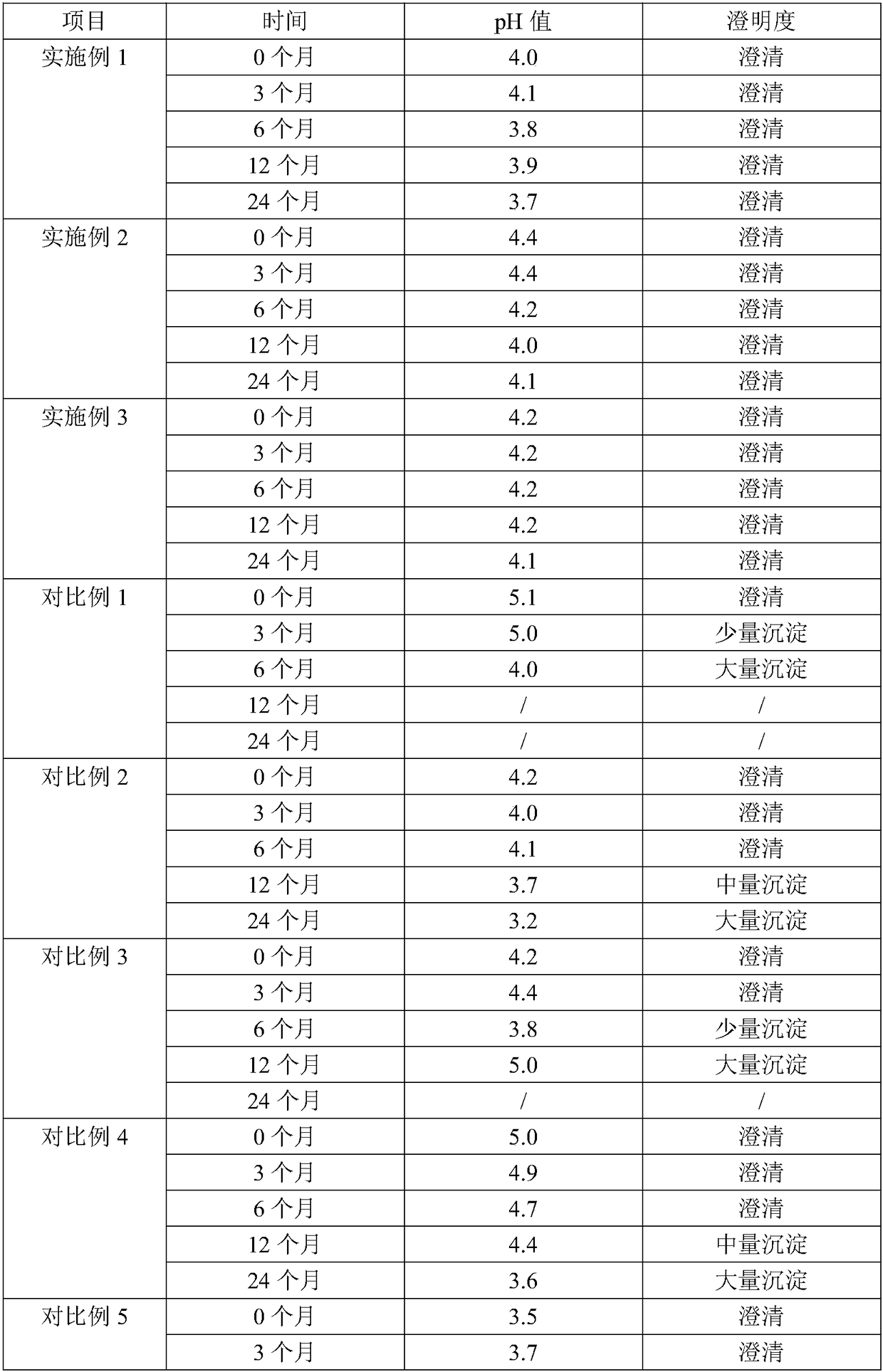 Kidney-tonifying bone-invigorating liquid and preparation method thereof