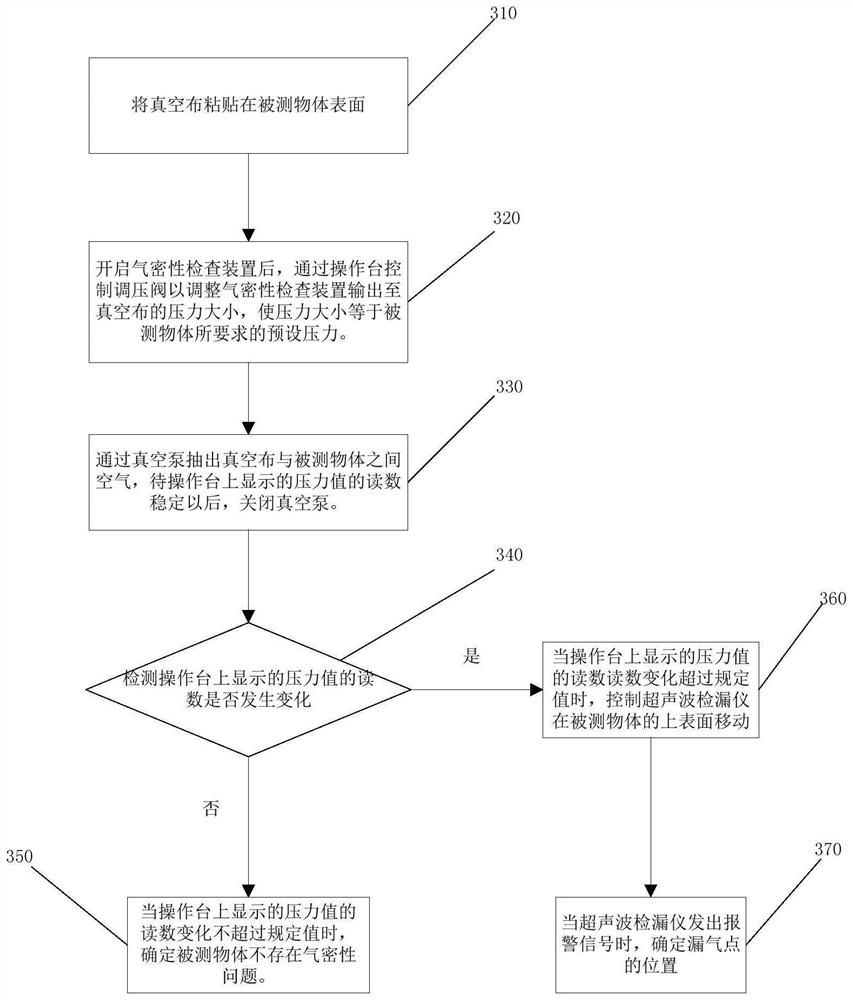 Air tightness inspection method and device