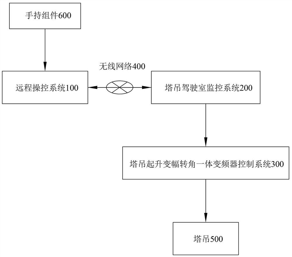 Tower crane remote real-time operation system