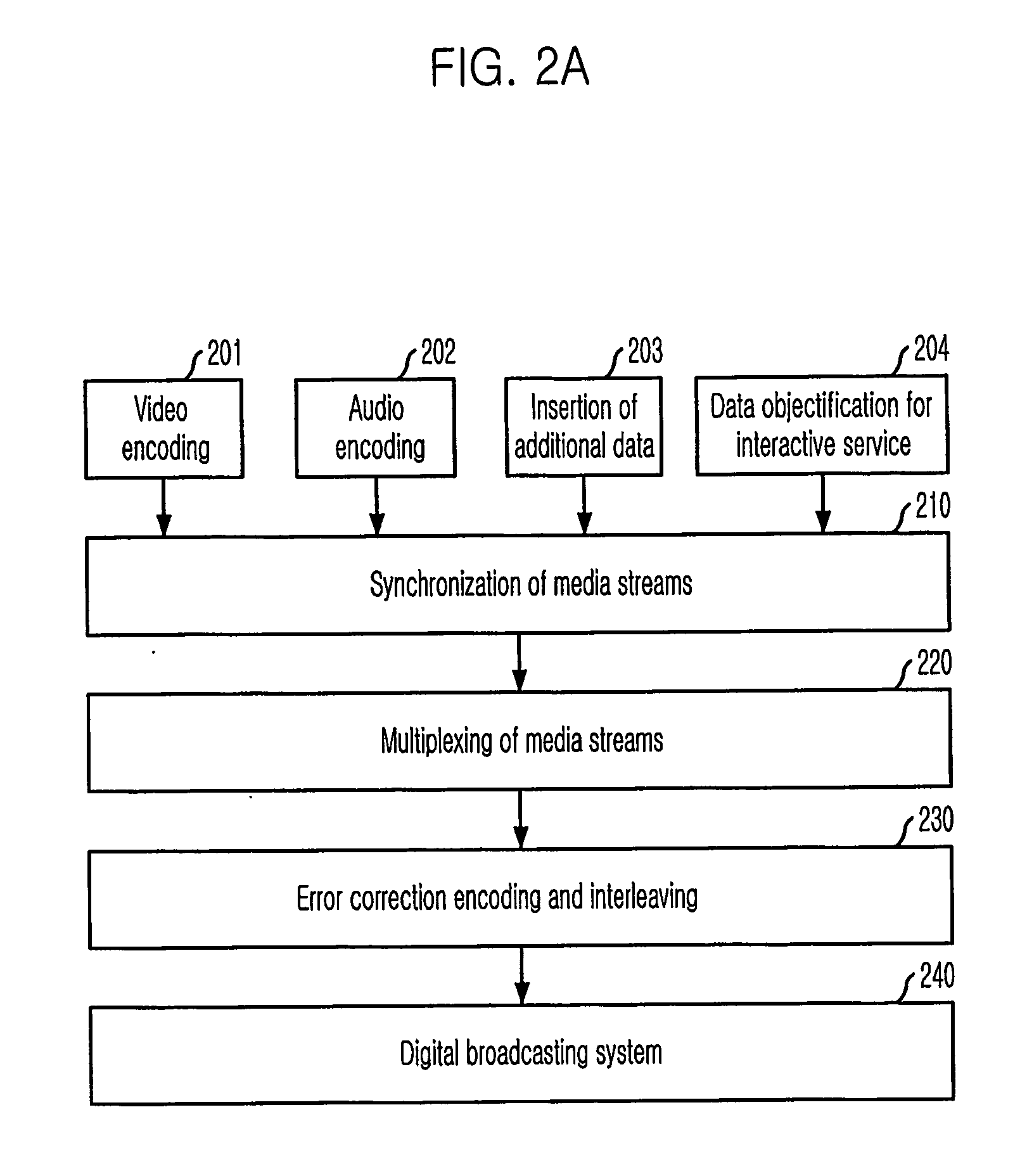System and method for digital multimedia broadcasting