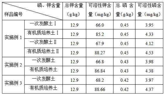 A special organic matter culture soil for indoor potted plants and its preparation method and application