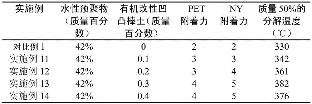 A kind of organic attapulgite modified water-based laminating adhesive and preparation method thereof