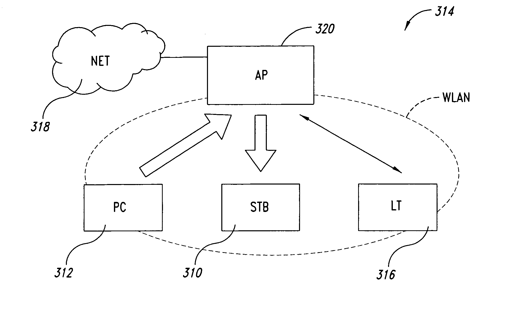 Method and system for admission control in communication networks, related network and computer program product therefor