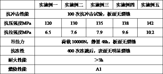 High-strength concrete plate and preparation method thereof