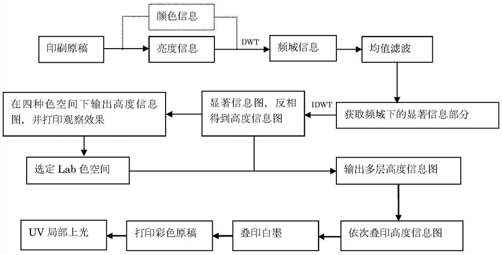 2.5d image printing method