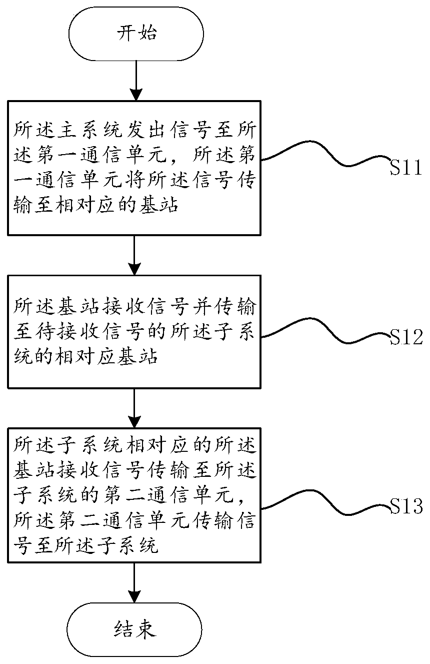 Real-time simulation system based on 5G