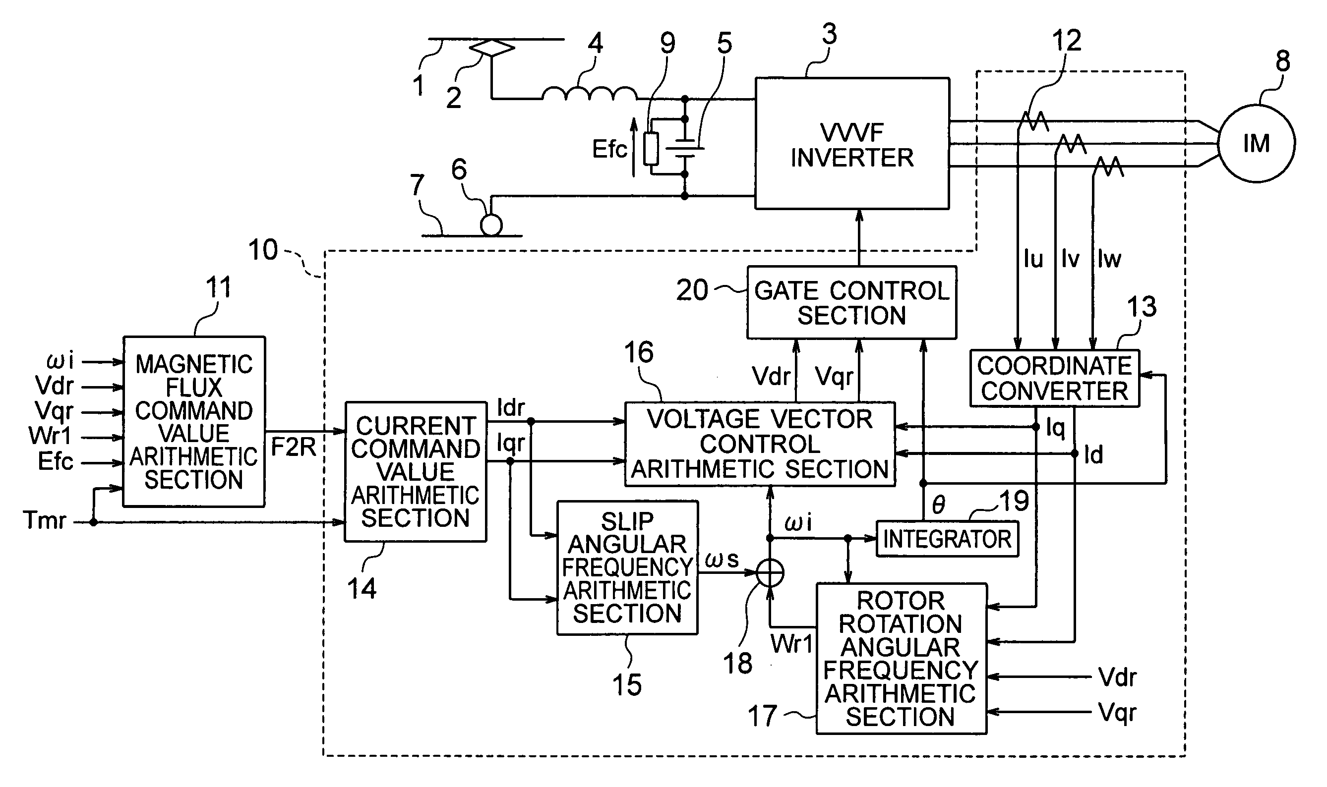 Vector Controller Of Induction Motor