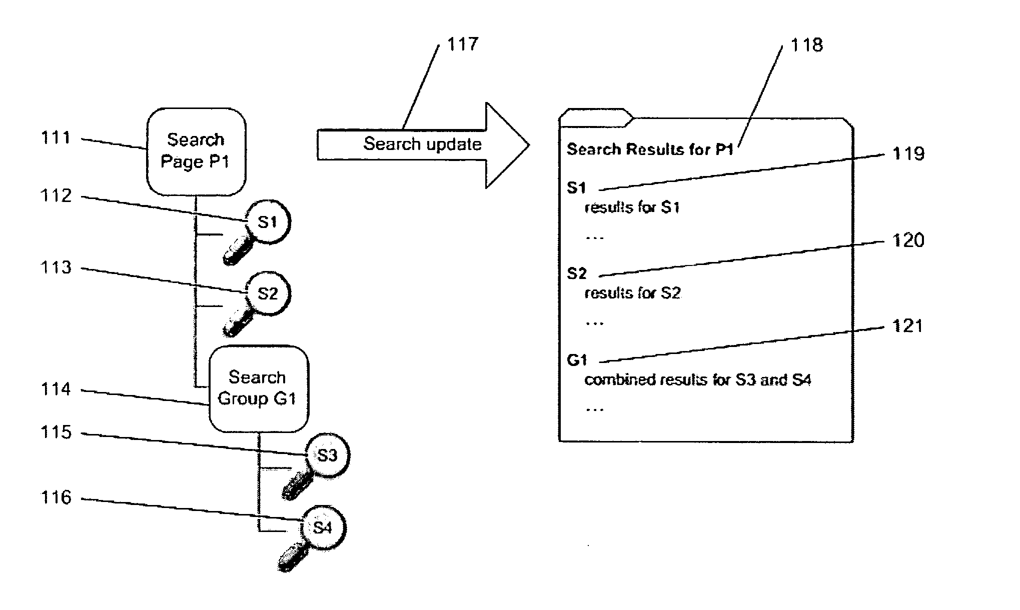 Method and apparatus for organizing searches and controlling presentation of search results
