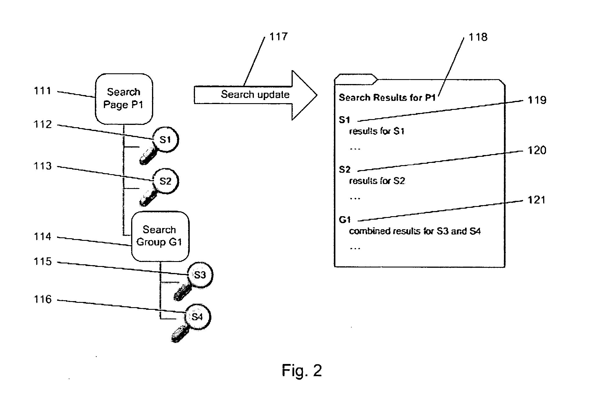 Method and apparatus for organizing searches and controlling presentation of search results