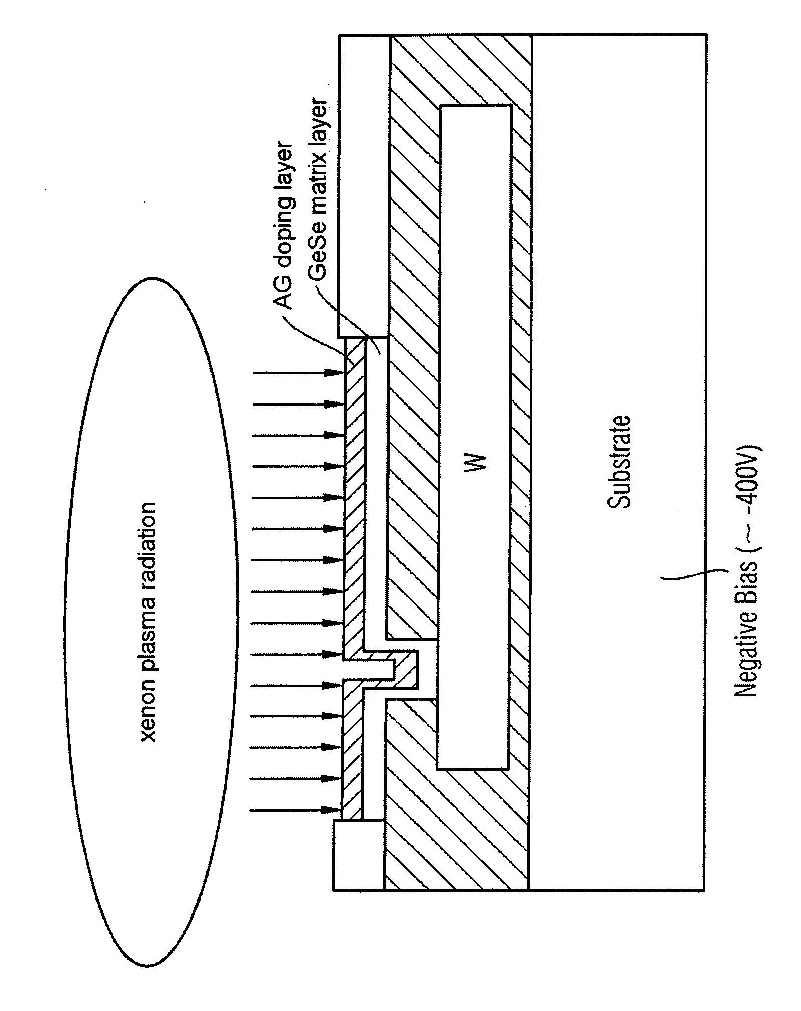 Method for fabricating a resistively switching nonvolatile memory cell