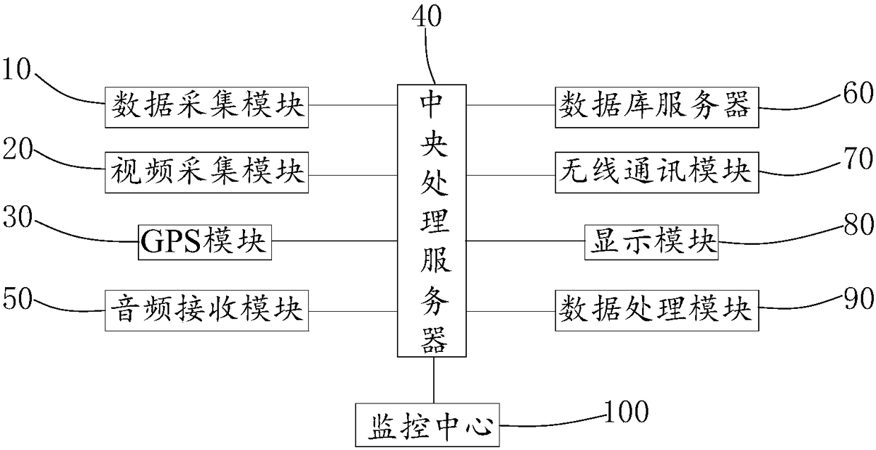 Dynamic supervision system of land and sea composite body for marine ranch