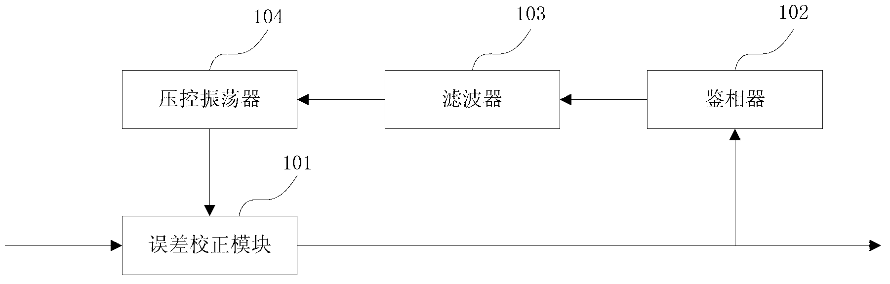 Phase-locked loop, microwave modem and phase jump suppressing method