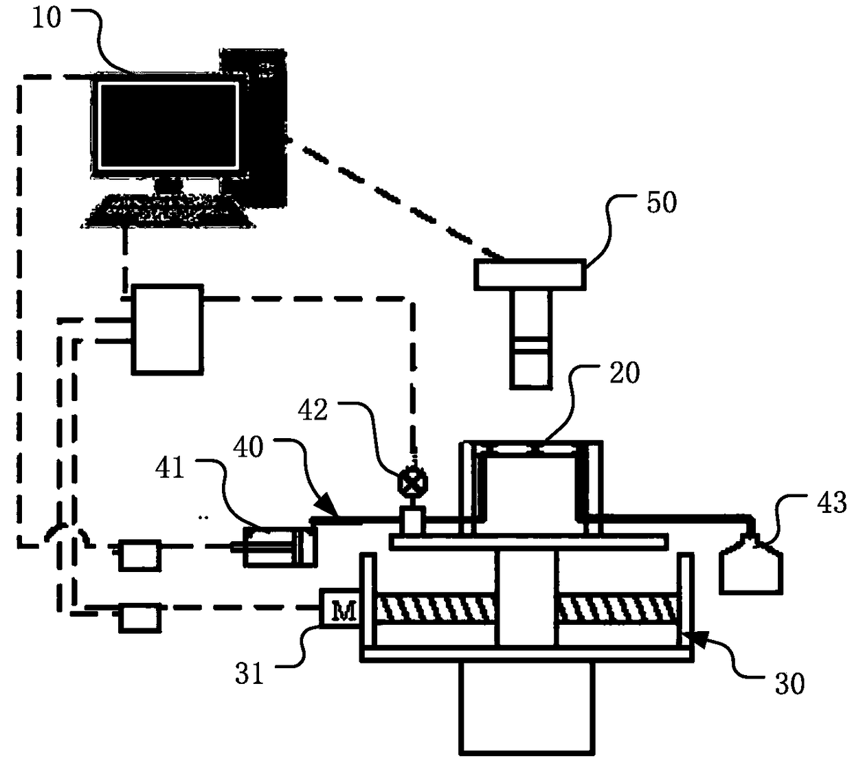 Method for controlling pressure in gas-liquid dynamic testing device