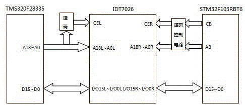 Double CPU electric energy quality monitoring device based on DSP and ARM