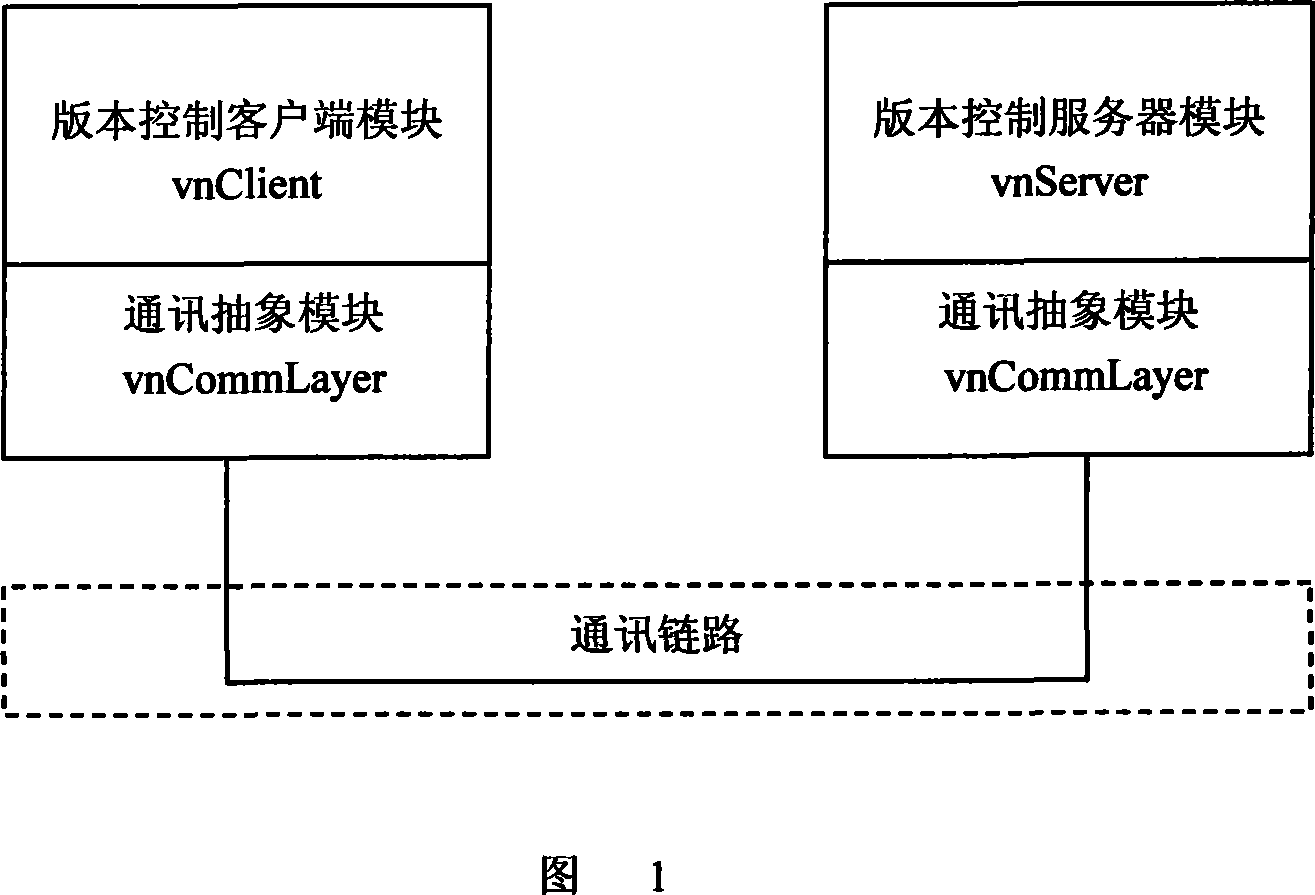 Device and method of controlling distributed system software version updating