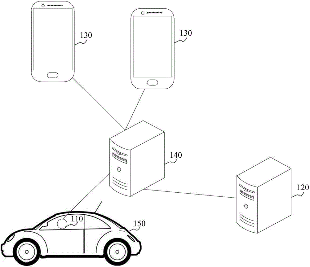 Rescue-calling method, system, and device